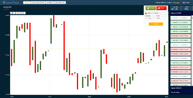 PlatinuMarkets Forex