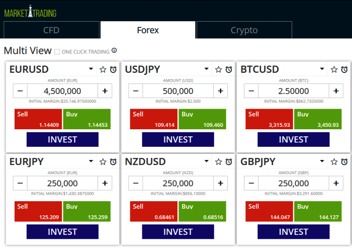 MarkeTrading Forex Brokers Software