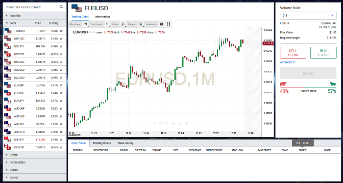 Centro Banc Forex Trading Broker