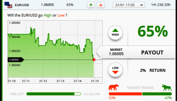 TraderVC Forex