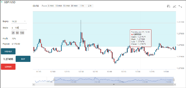 Markets World New Forex