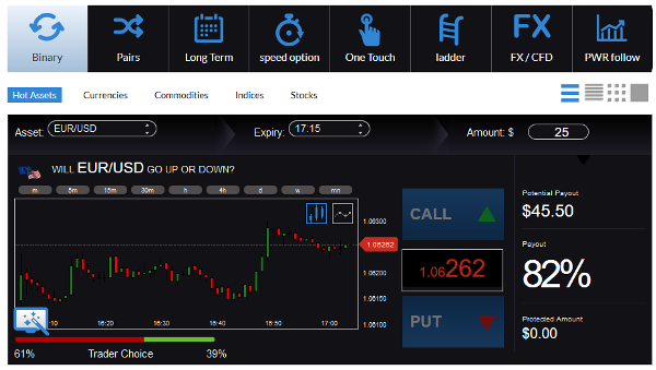 PWRtrade Forex