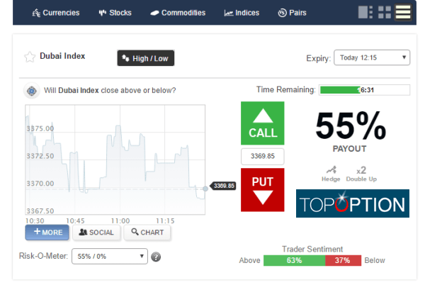 TopOption New Trading System