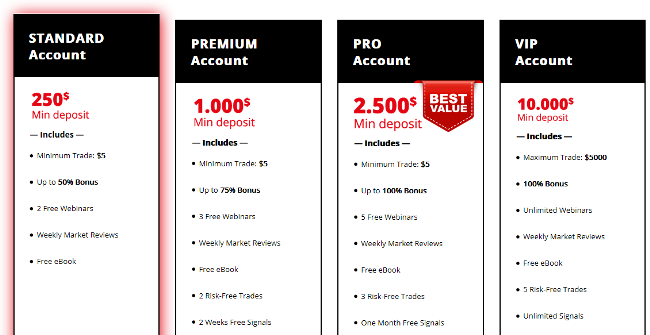 K2Investing Broker Account Types