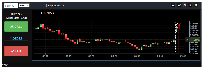 K2Investing Forex