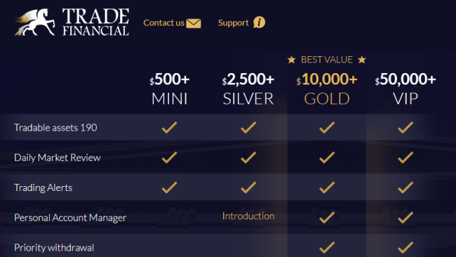 Trade Financial Australia Account Types