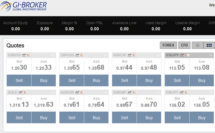 GIBroker Forex Trading Platform