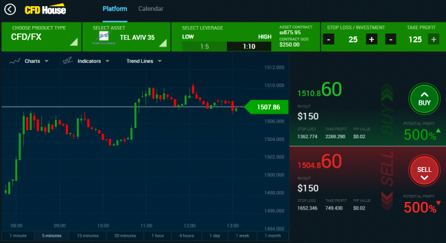 CFD House Spot Trading Platform