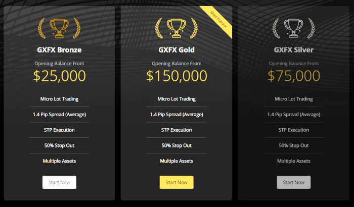 GxFX Trading Account Types