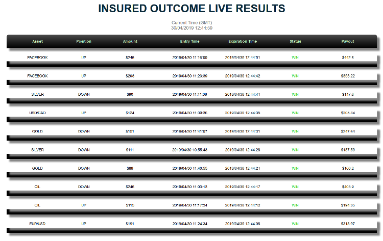 Income Outcome Fake Trading Software