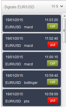 iTradeStation Signals