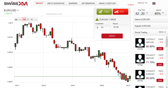 SwissXM Forex