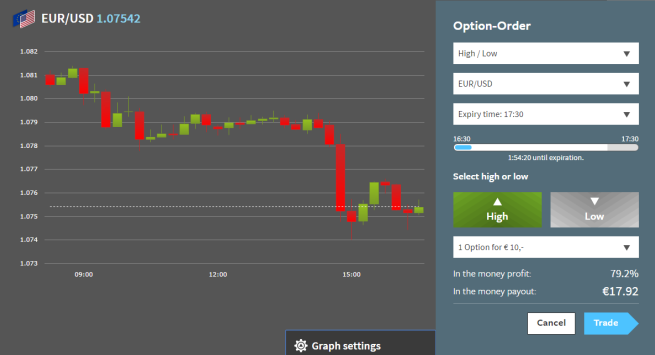 OptionClub Forex