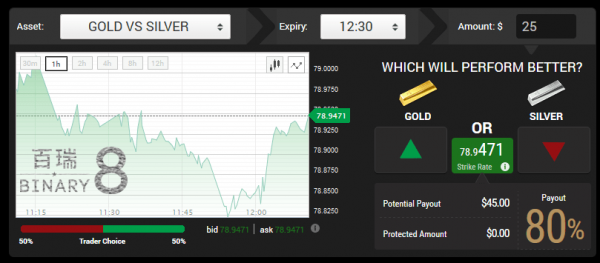 Binary8 Forex