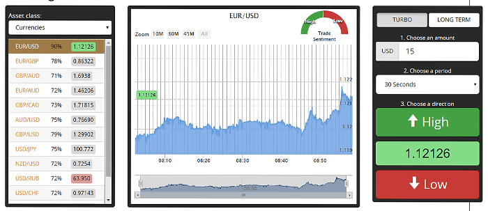 EZ TradeOptions Forex