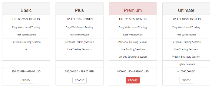 EZ TradeOptions Account Types