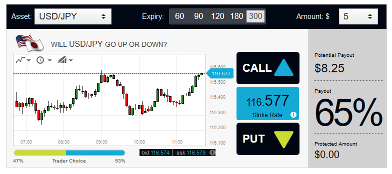 Finance Yards Forex