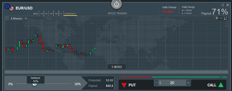 UCapital Forex