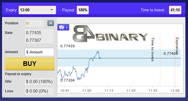 B4Binary Brokers