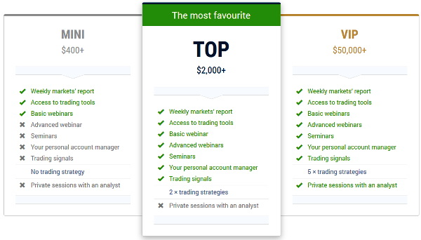 TopBinary Broker Account Types