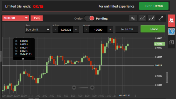 Zurich Prime Sirix Trading Platform