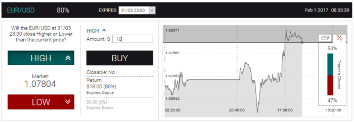 GoBinary247 Forex