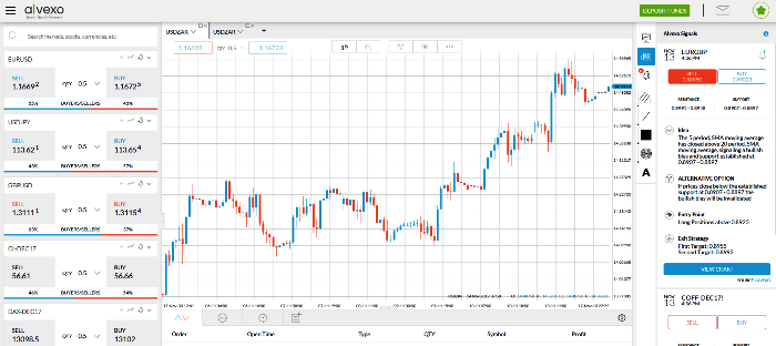Alvexo Forex Trading Platform