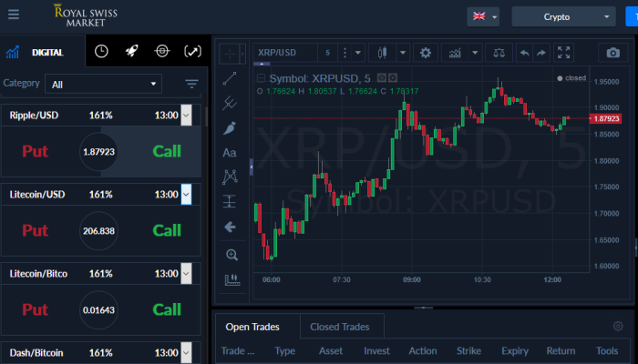 Royal Swiss Market Trading Software