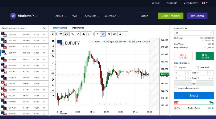 MarketsPlus Forex Broker Reviews