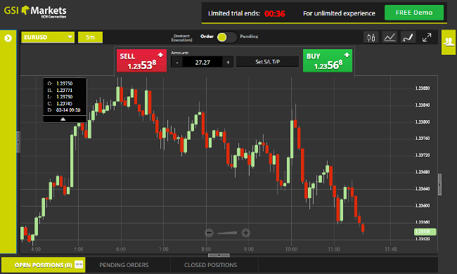 GSI Markets Sirix Forex Trading