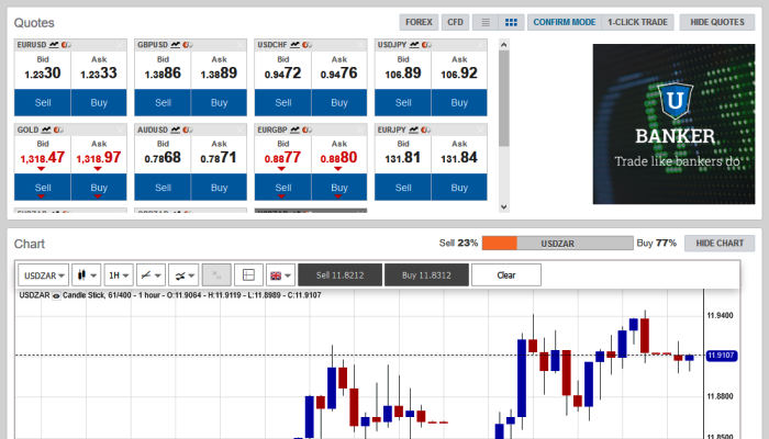 UBanker Forex CFD Trading Brokers