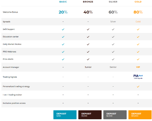 BlueLexus Brokers Account Types