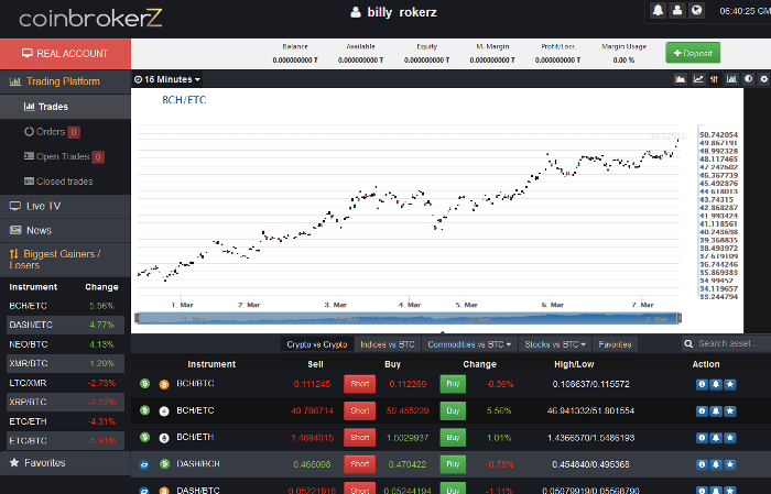 CoinBrokerz CFD Trading Platform