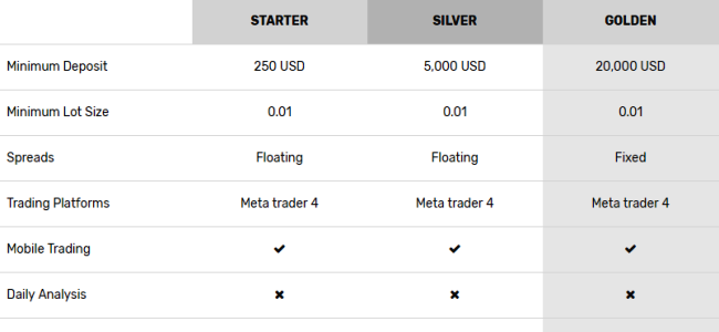 HQBroker Forex Account Types