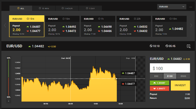 HighLow Forex