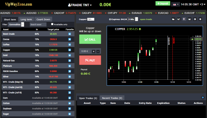 VipWayZone Forex Broker Trading Platform