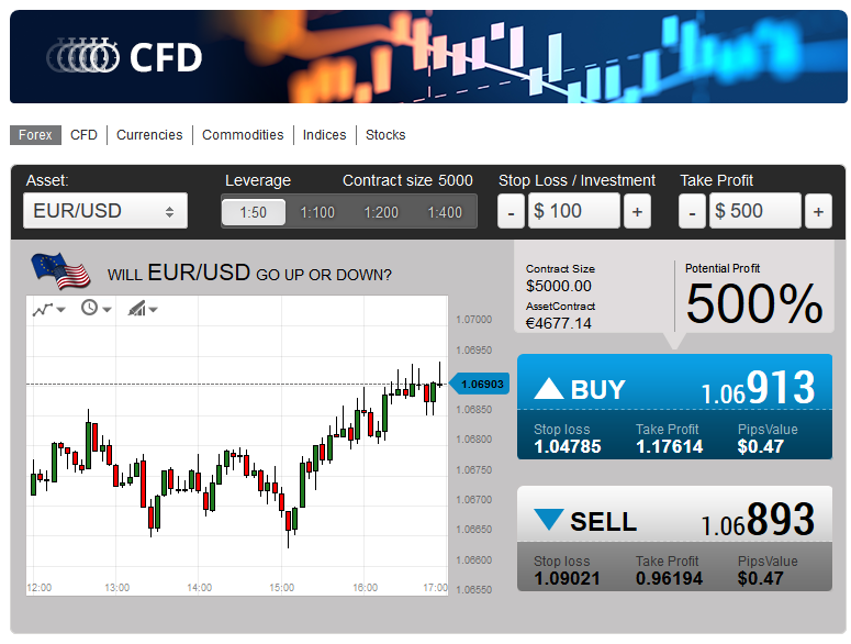 SolidCFD Trading Platform