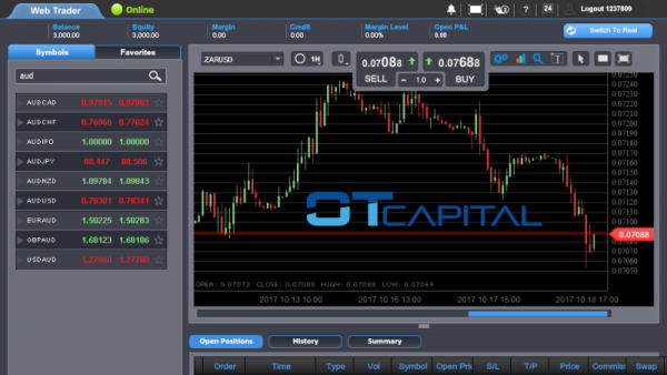 OTCapital Forex Trading Broker