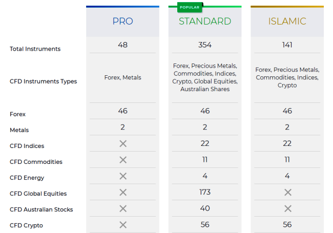 First Index Forex Account Types