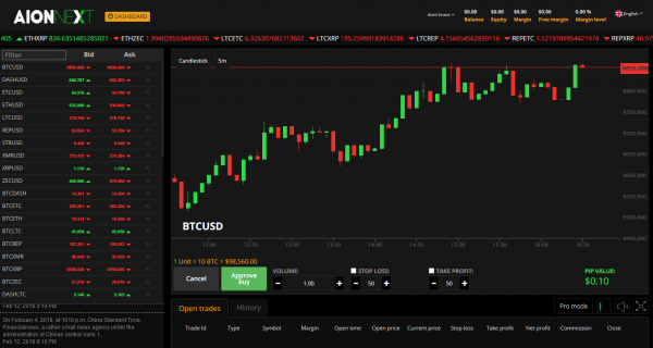 AionNext Crypto Brokers Trading Platform
