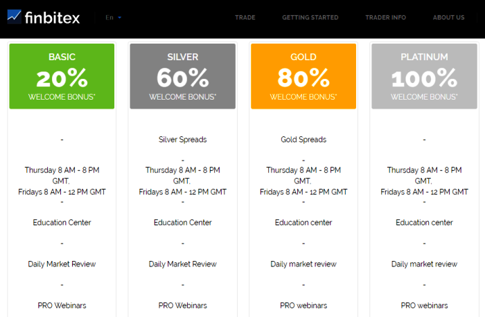 Finbitex Broker Account Types