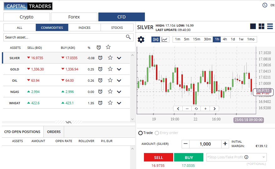 Capital Traders Forex Trading Software