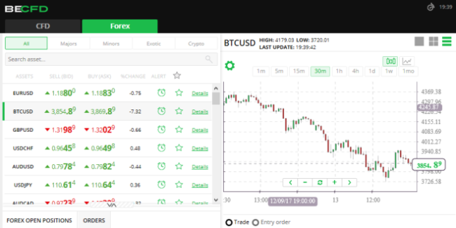 BECFD Brokers Trading Platform