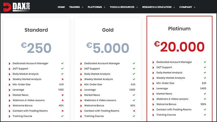 Dax 300 Forex Trading Accounts