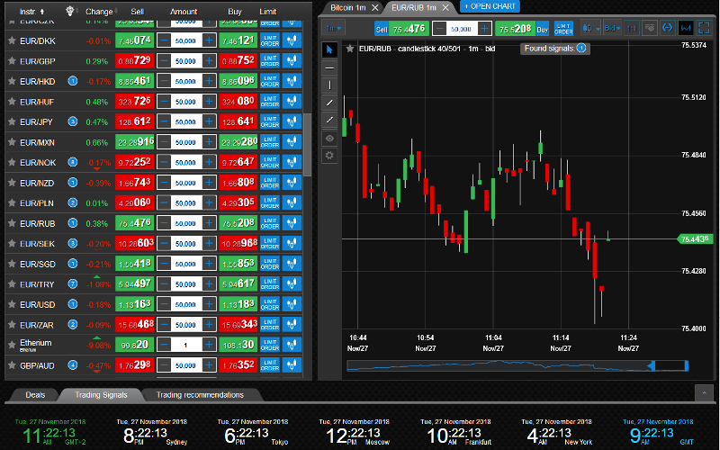 Maxitrade Forex Brokers Platform