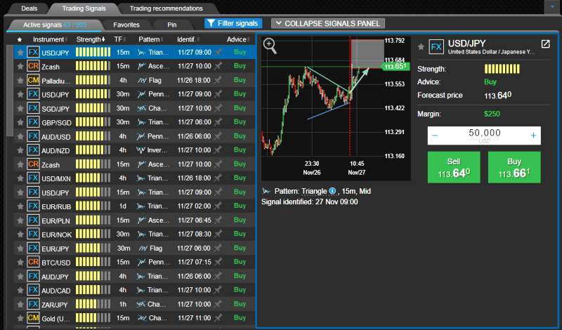 MaxiTrade Trading Signals Review