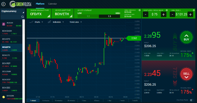 Greenfields Capital Forex Broker