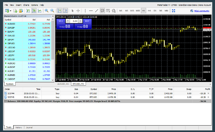 FXGTrade Forex Brokers Trading Software