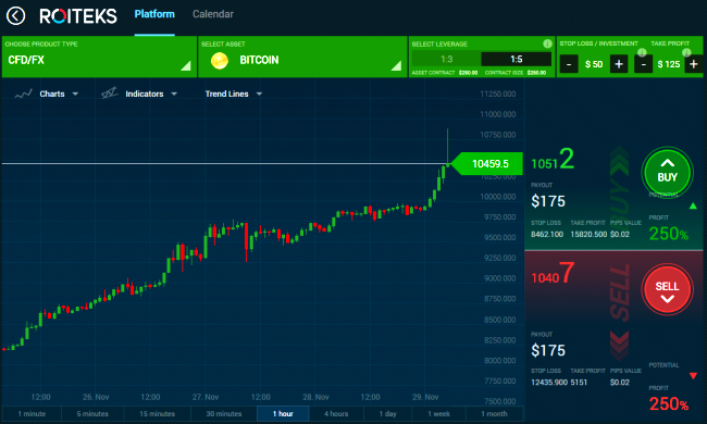 Roiteks Crypto CFD Trading Platform
