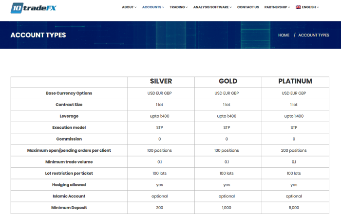 10TradeFX Broker Account Types